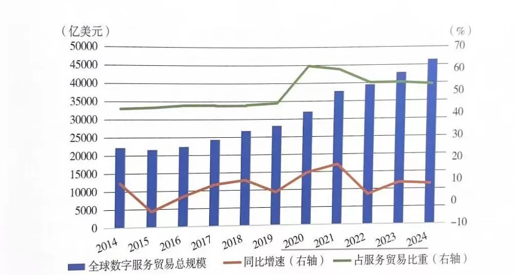 报告丨全球单边数据本地化规定超百项，跨境数据流动合作仍有待加强-第1张图片-