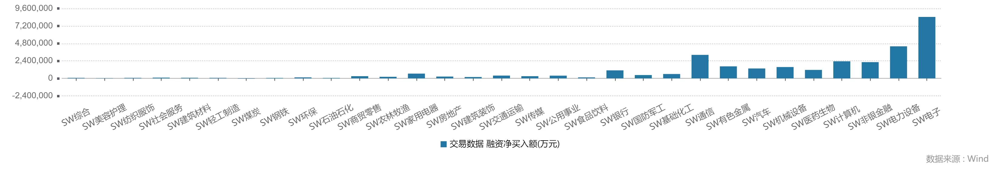 杠杆资金继续抢筹：549股昨日融资买入过亿，胜宏科技居首-第2张图片-