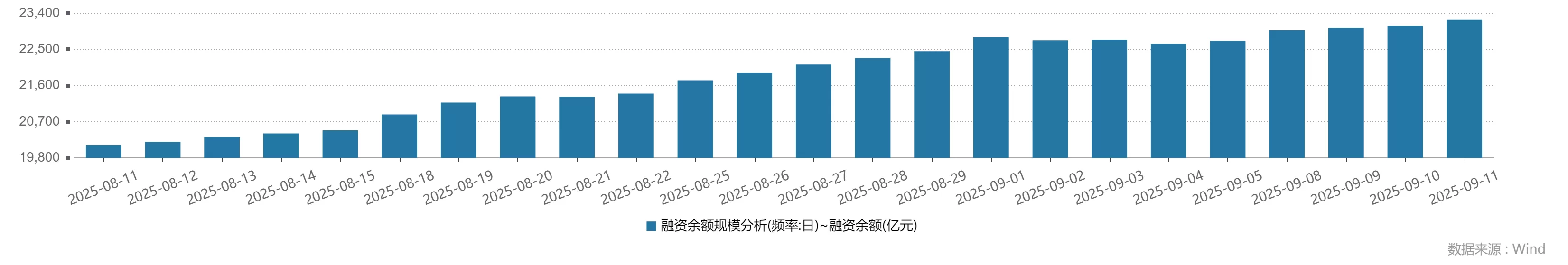 杠杆资金继续抢筹：549股昨日融资买入过亿，胜宏科技居首-第1张图片-