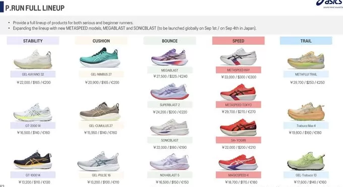 跑步核心业务增长落到单位数,亚瑟士为何更赚钱了-第3张图片- 跑步核心业务增长落到单位数,亚瑟士为何更赚钱了-第3张图片-