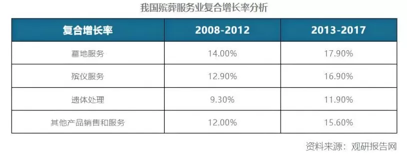 现在殡仪馆里的贪腐,有多严重?-第22张图片- 现在殡仪馆里的贪腐,有多严重?-第22张图片-