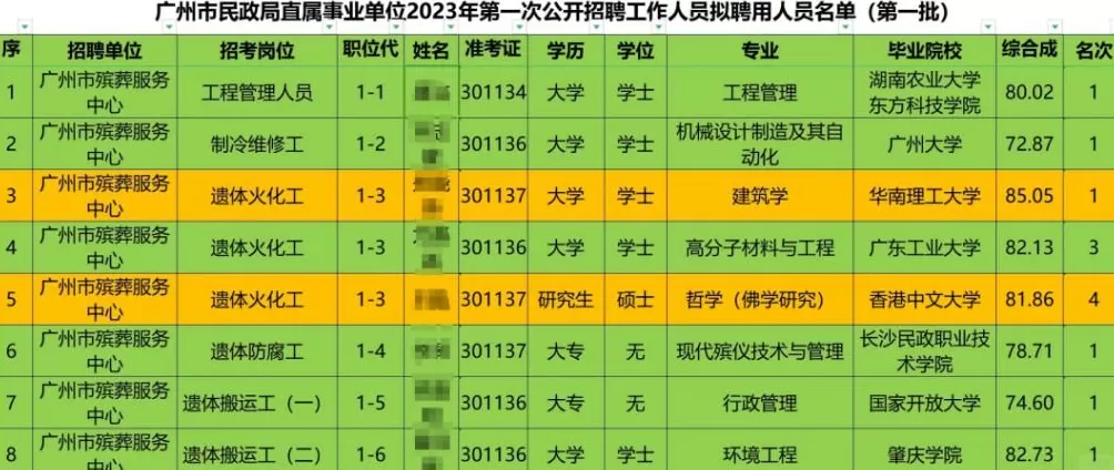 现在殡仪馆里的贪腐,有多严重?-第30张图片- 现在殡仪馆里的贪腐,有多严重?-第30张图片-