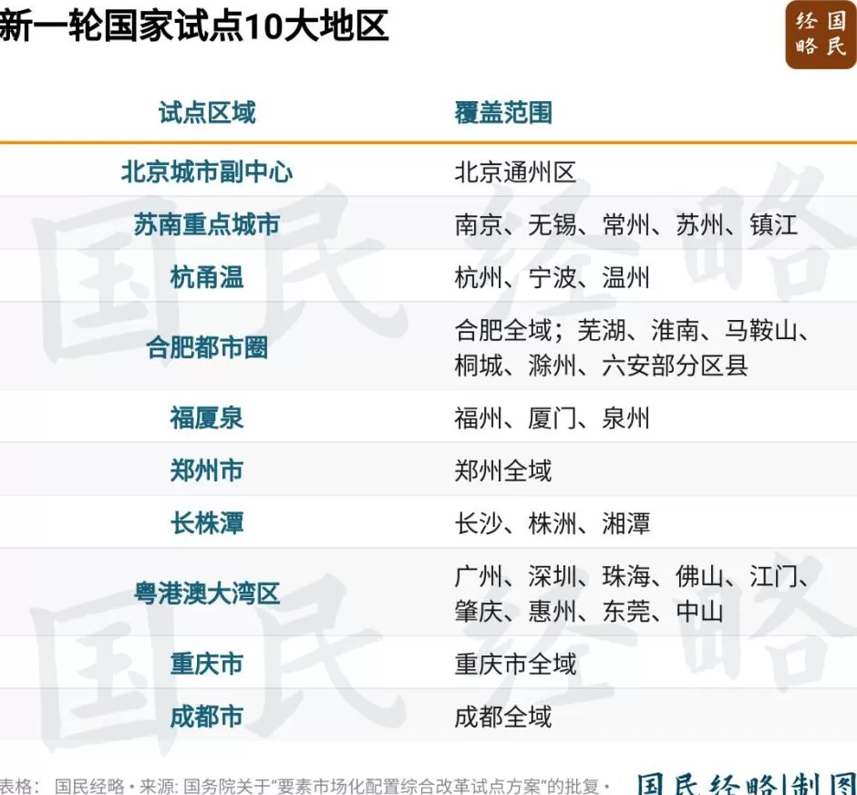 国家点名!这10个地区,被委以重任-第2张图片- 国家点名!这10个地区,被委以重任-第2张图片-
