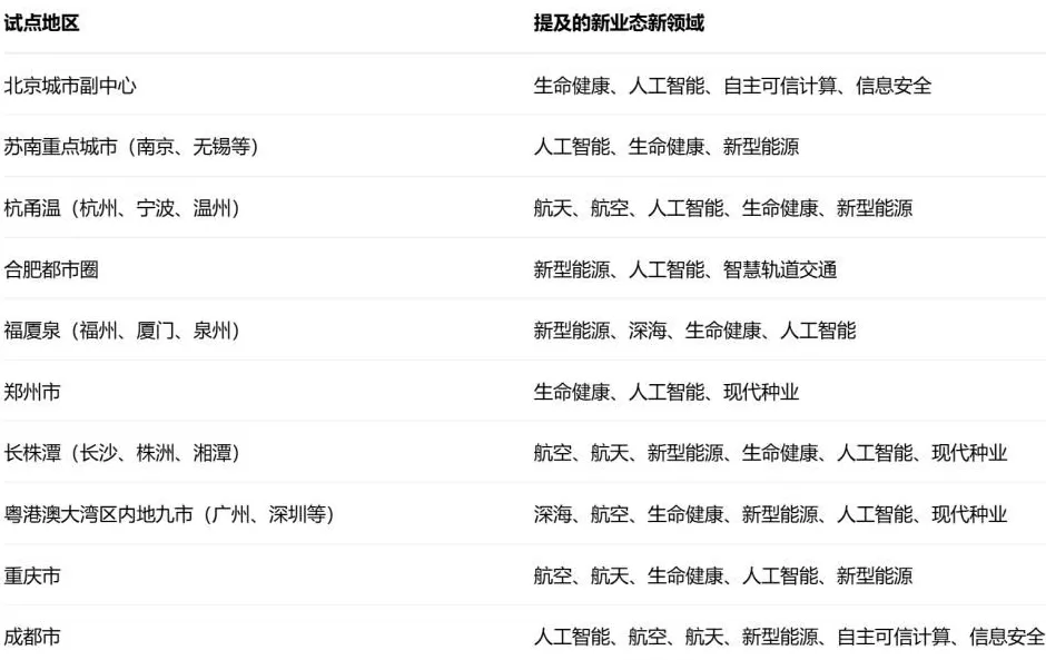 国家点名!这10个地区,被委以重任-第3张图片- 国家点名!这10个地区,被委以重任-第3张图片-