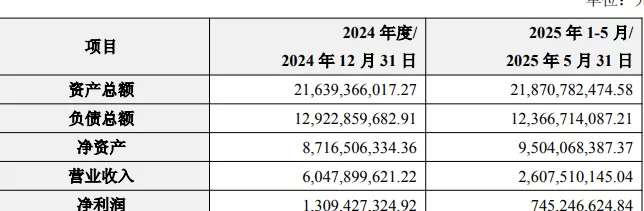 算力行业最大并购!东阳光联合大股东拿下秦淮数据,280亿元值不值?-第4张图片- 算力行业最大并购!东阳光联合大股东拿下秦淮数据,280亿元值不值?-第4张图片-