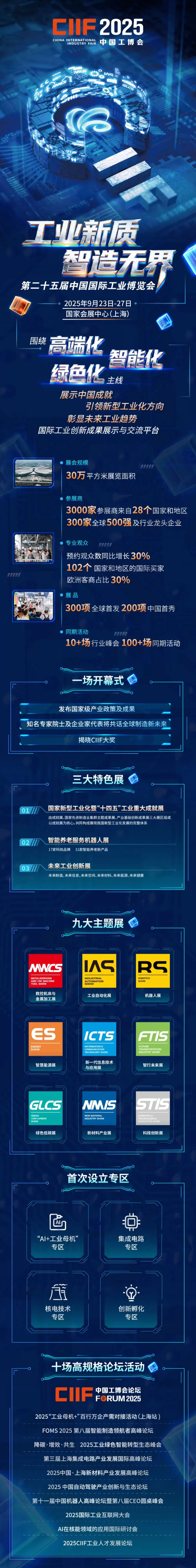 第25届工博会9月23日开幕,将有数千项新产品、新技术发布-第2张图片- 第25届工博会9月23日开幕,将有数千项新产品、新技术发布-第2张图片-