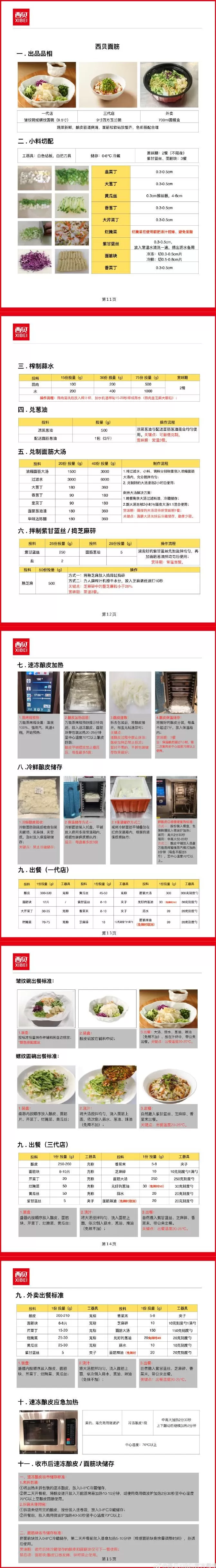 西贝发公开信:罗永浩指责不实,13道菜品具体制作过程向全社会公布-第3张图片- 西贝发公开信:罗永浩指责不实,13道菜品具体制作过程向全社会公布-第3张图片-