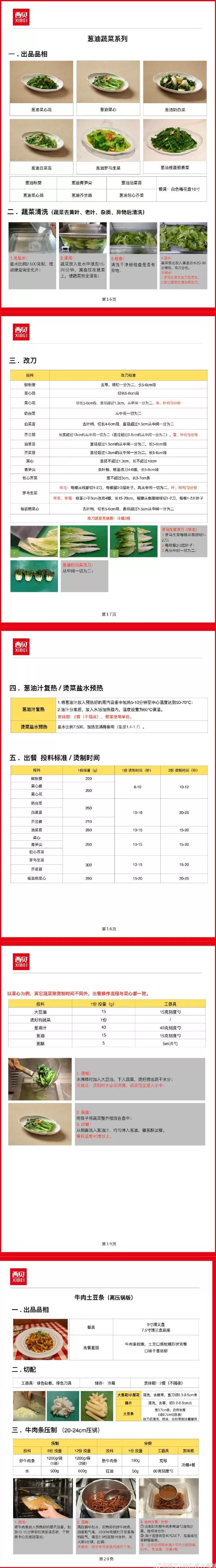 西贝发公开信:罗永浩指责不实,13道菜品具体制作过程向全社会公布-第4张图片- 西贝发公开信:罗永浩指责不实,13道菜品具体制作过程向全社会公布-第4张图片-
