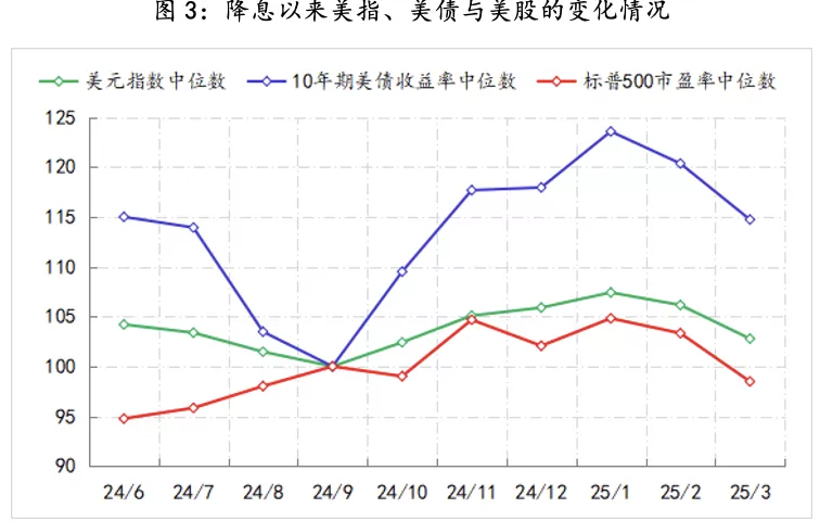 美联储观察:叙事已变-第4张图片- 美联储观察:叙事已变-第4张图片-