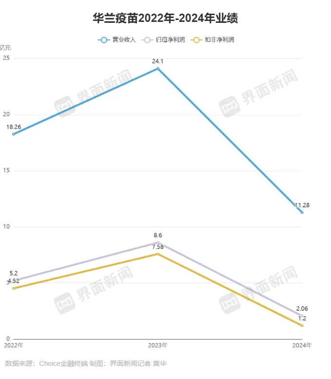 流感疫苗单价再创新低,不及一杯幸运咖-第3张图片- 流感疫苗单价再创新低,不及一杯幸运咖-第3张图片-