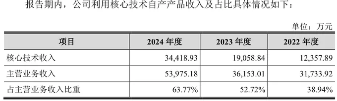 年内首家IPO暂缓审议：恒坤新材引进业务超高毛利率引监管关注-第5张图片-