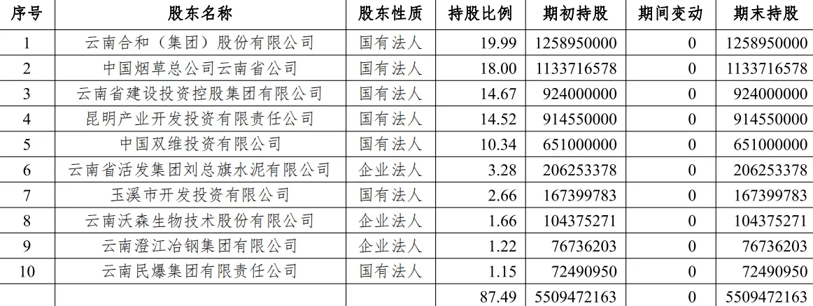 “农行老将”胡文剑获准出任红塔银行董事长，原董事长李光林已落马-第2张图片-