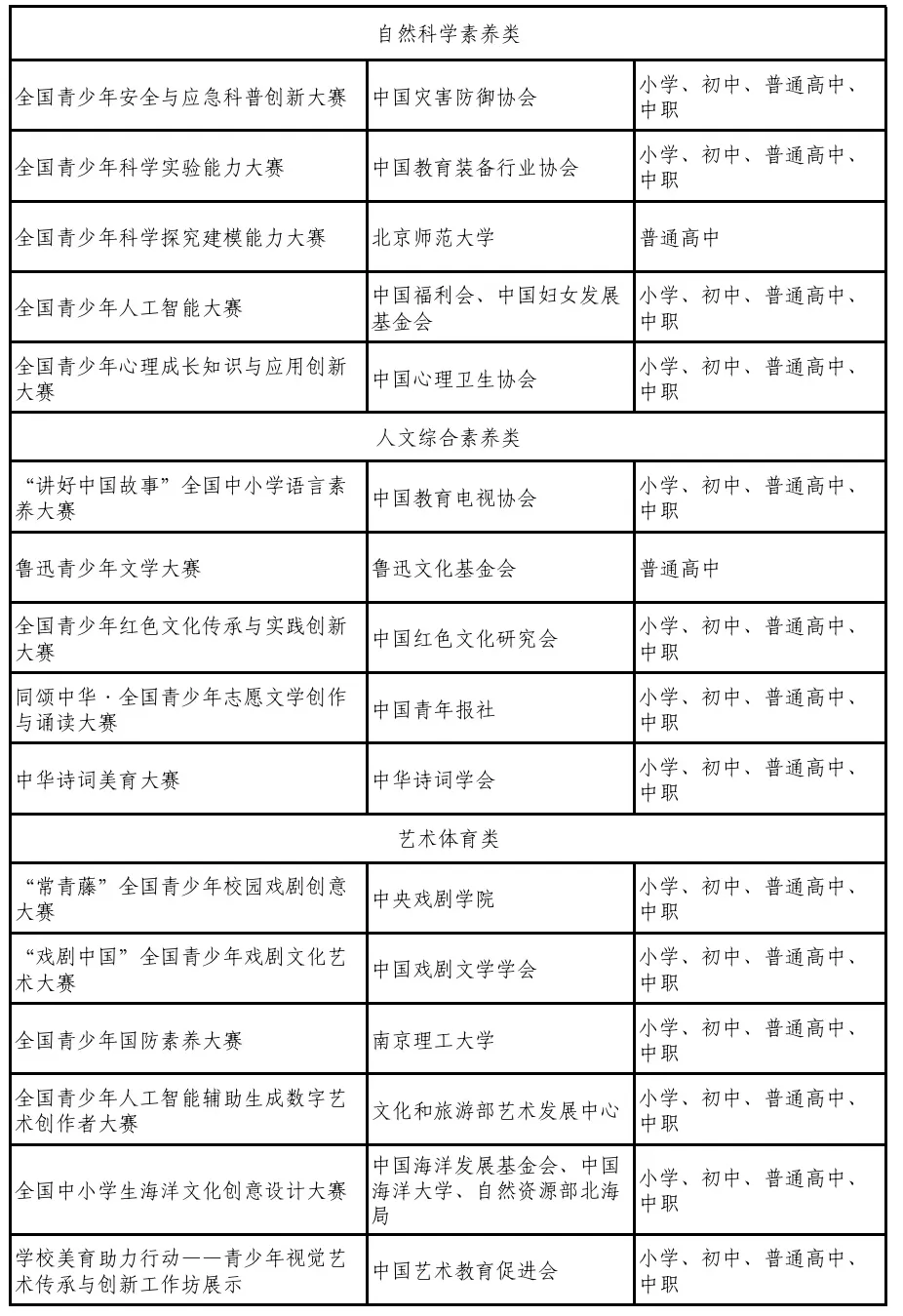 最新版！中小学生竞赛活动“白名单”公示，13项活动被取消-第2张图片-