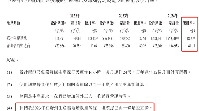 IPO雷达 | 中国第三大毫米波供应商承泰科技拟香港上市，九成收入来自第一大客户-第4张图片-
