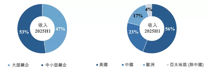 财说｜业绩回暖高管离任，凯莱英的两大悬念-第3张图片-