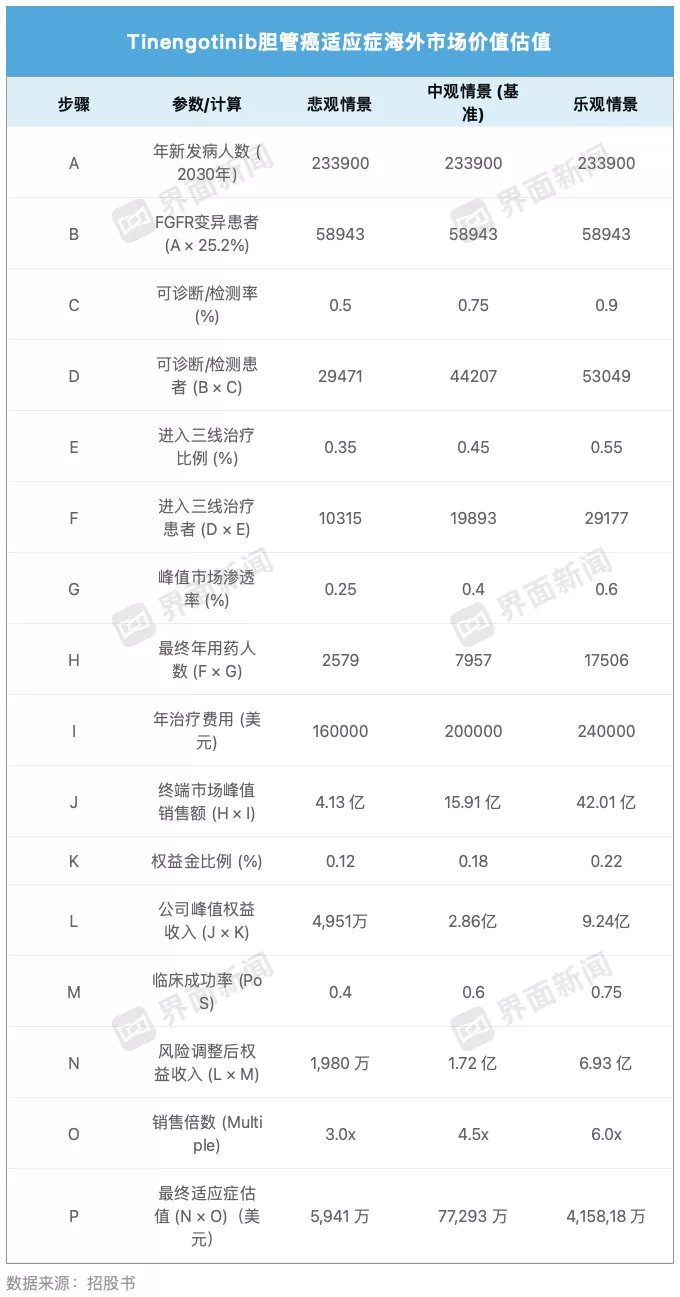 两个月暴涨十倍的药捷安康是什么来头？-第4张图片-