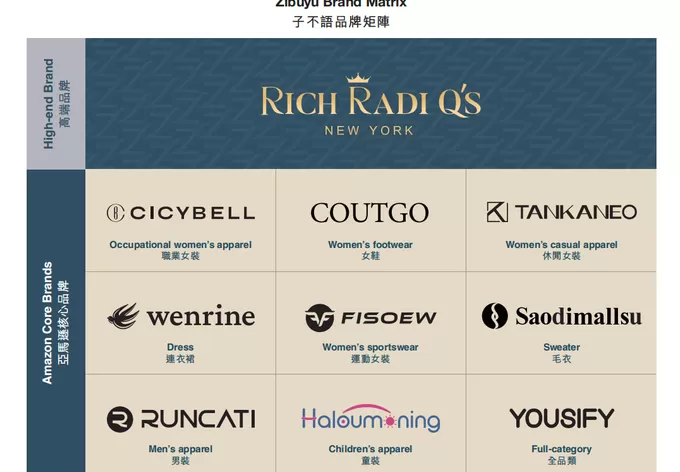 关税重压下，仍有中国鞋服跨境电商逆势增长-第3张图片-