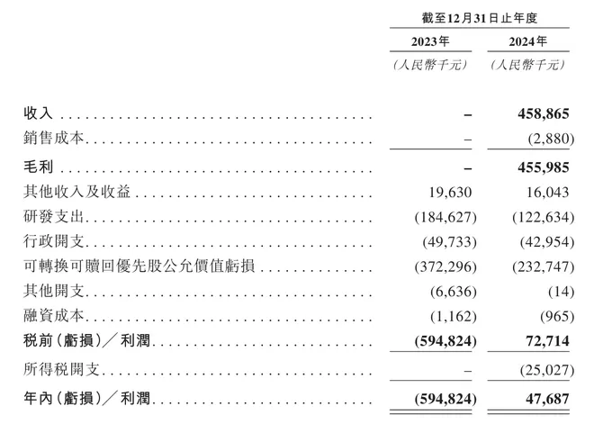 岸迈生物拟港股上市,此前靠对外授权补血近5亿-第3张图片- 岸迈生物拟港股上市,此前靠对外授权补血近5亿-第3张图片-