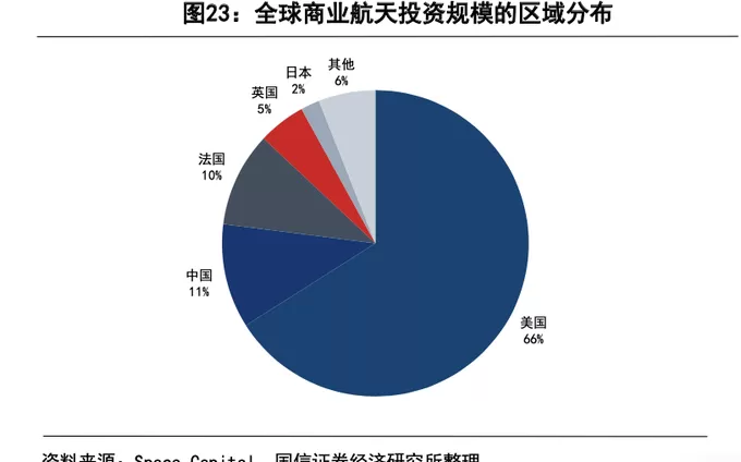 激光巨头联创光电也来跨界，商业航天年内融资已超40起-第3张图片-