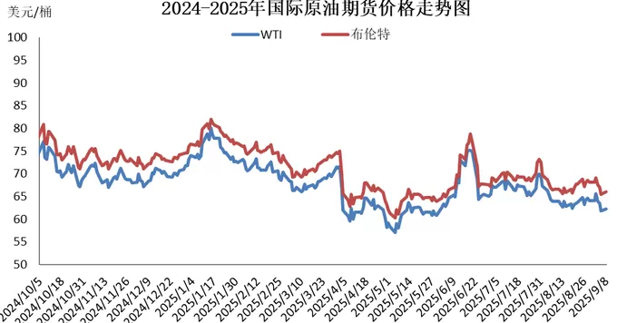 年内第五次搁浅,本轮成品油价不作调整-第2张图片- 年内第五次搁浅,本轮成品油价不作调整-第2张图片-