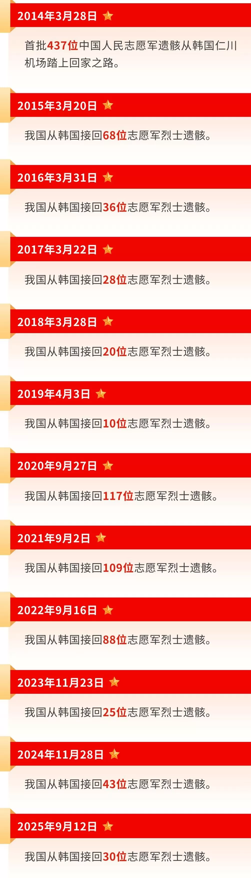 英雄，回家！-第20张图片-