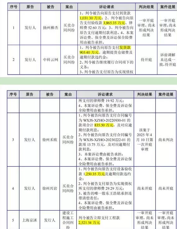 光伏设备商江松科技IPO闯关：1.87亿净利背后暗藏风险-第2张图片-