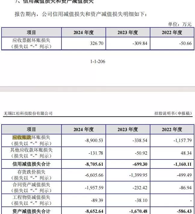 光伏设备商江松科技IPO闯关：1.87亿净利背后暗藏风险-第6张图片-