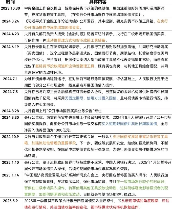 央行或在四季度重启国债买卖，总量宽松可期-第2张图片-