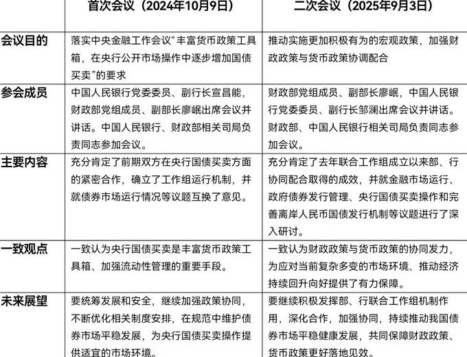 央行或在四季度重启国债买卖，总量宽松可期-第3张图片-