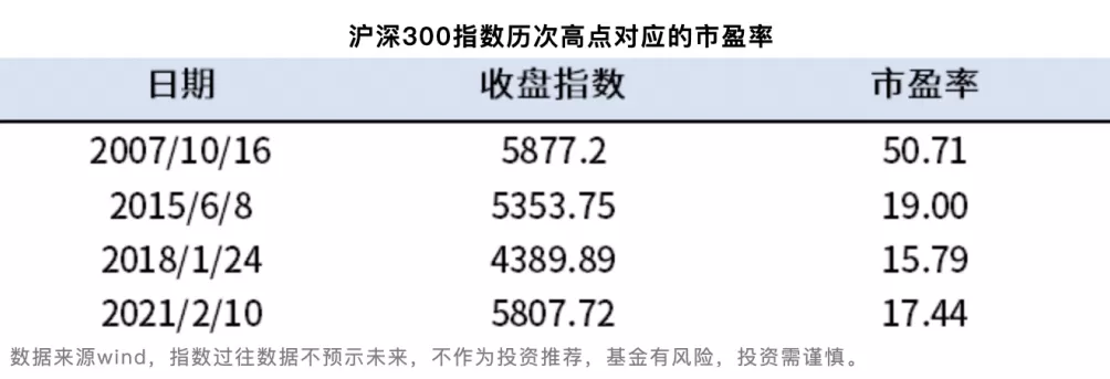 沪指盘中再创十年新高！当下估值在什么位置？落袋为安还是继续持仓？-第2张图片-