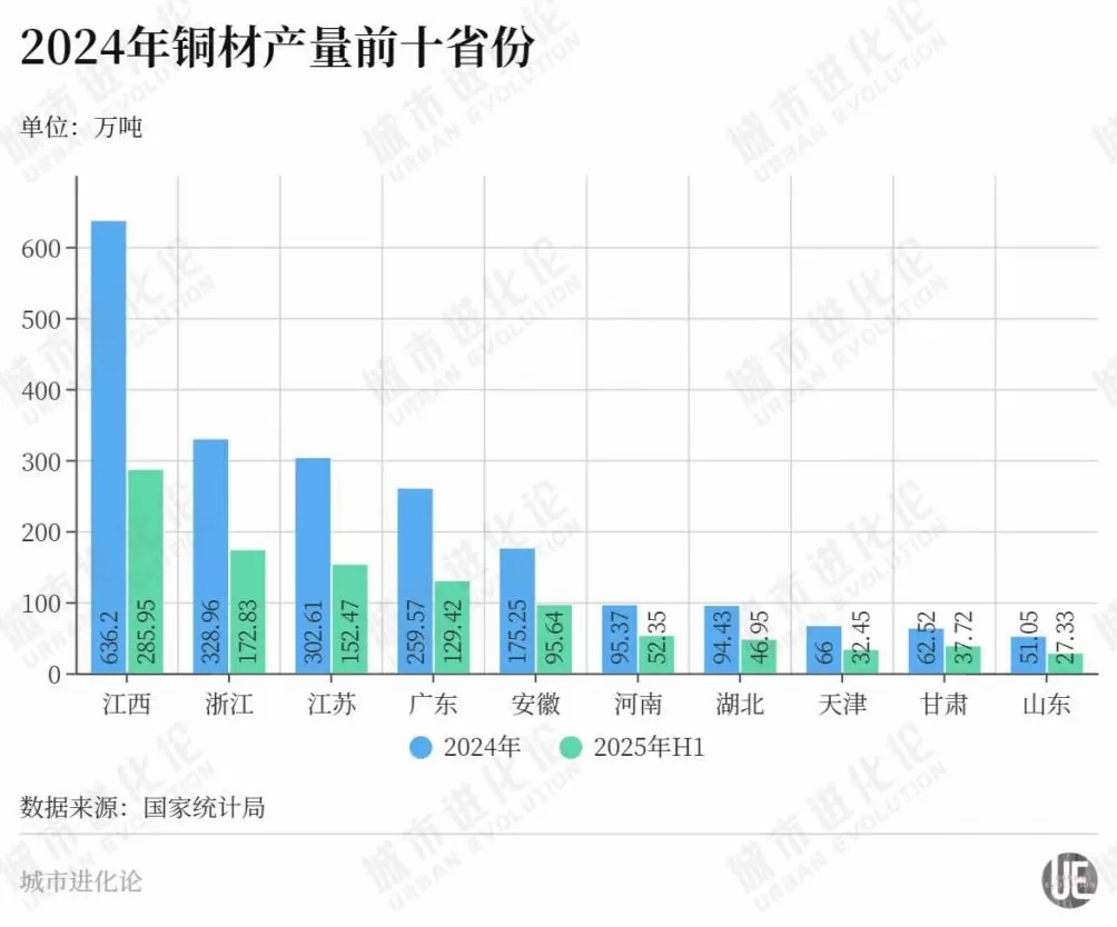 “铜牛”再临，这个中部大省的机会来了-第6张图片-