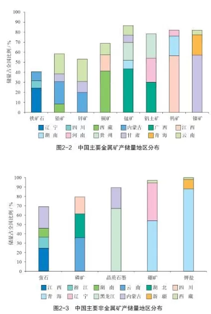 “铜牛”再临，这个中部大省的机会来了-第5张图片-