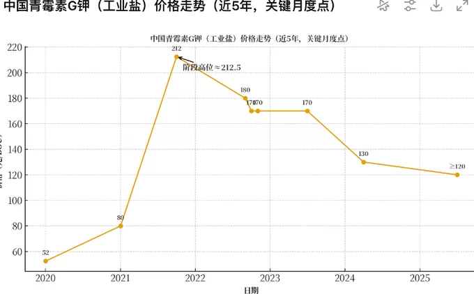 财说｜利润下滑逾四成，科伦药业还能