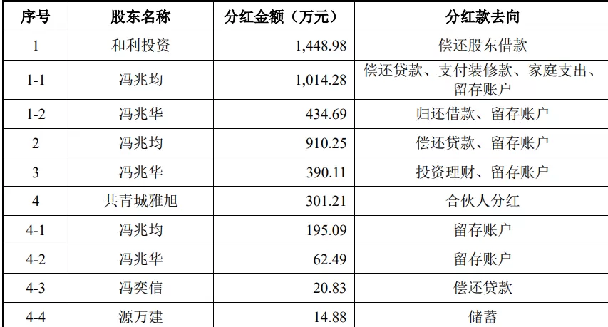 雅图高新冲击北交所IPO：边分红边补流，多家应收账款客户零实缴零参保-第1张图片-