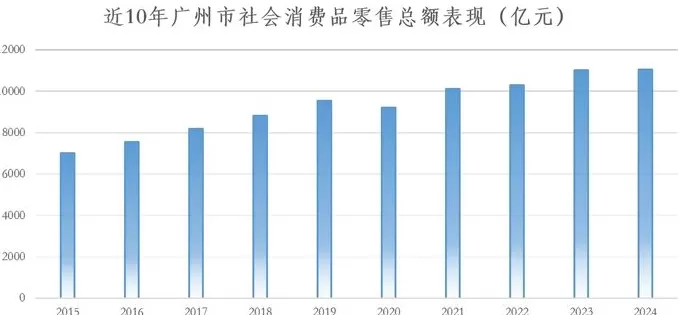 广州再加码夜经济，挖掘消费新增长极-第2张图片-