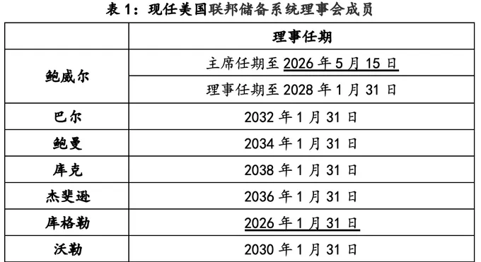 美联储观察：“观望”下的暗流涌动-第2张图片-