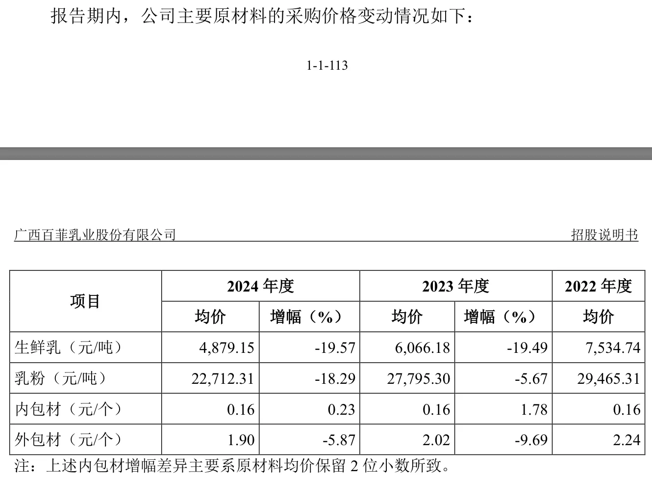 IPO雷达 | 奶源自给率偏低,百菲乳业力争“水牛奶第二股”-第8张图片- IPO雷达 | 奶源自给率偏低,百菲乳业力争“水牛奶第二股”-第8张图片-