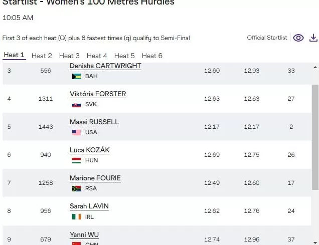 吴艳妮预赛被抽进死亡之组赛季最好成绩小组垫底PK巴黎奥运冠军-第2张图片-