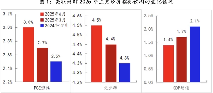 美联储观察：不稳定的特朗普政策环境下，鲍威尔只能旁观-第1张图片-
