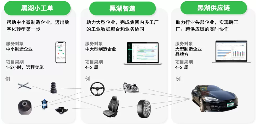 走进民企看“质”变｜从高端医疗装备到工业软件，来自民企的硬核科技迈向全球-第5张图片-
