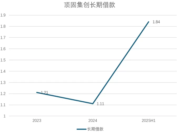 财说丨净利润暴涨三倍只是幻象，顶固集创现金流“双负”-第3张图片-
