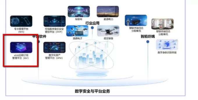 财说| 苹果iPhone Air全面拥抱eSIM，东信和平迎来新机遇？-第1张图片-