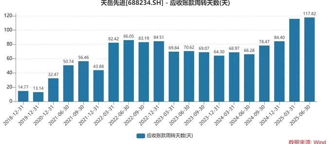 财说| AI芯片引爆碳化硅，能否解救天岳先进的盈利困境？-第5张图片-