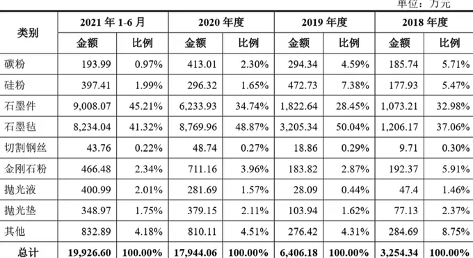 财说| AI芯片引爆碳化硅，能否解救天岳先进的盈利困境？-第3张图片-