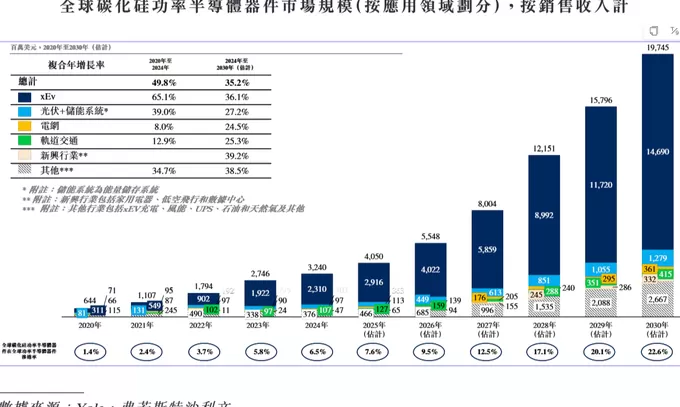 财说| AI芯片引爆碳化硅，能否解救天岳先进的盈利困境？-第6张图片-