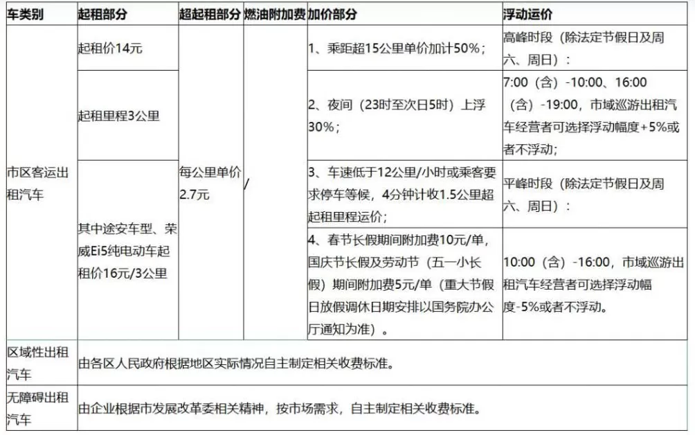 又涨价了，一年“躺赚”百万的网约车平台牌照涨至200万-第1张图片-