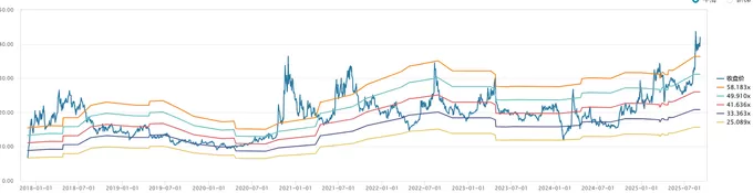 财说丨左手减持右手募资,润禾材料盈利“掺水”-第4张图片- 财说丨左手减持右手募资,润禾材料盈利“掺水”-第4张图片-