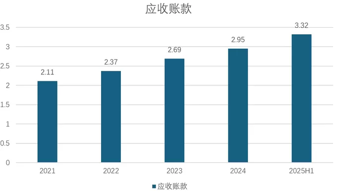 财说丨左手减持右手募资,润禾材料盈利“掺水”-第3张图片- 财说丨左手减持右手募资,润禾材料盈利“掺水”-第3张图片-