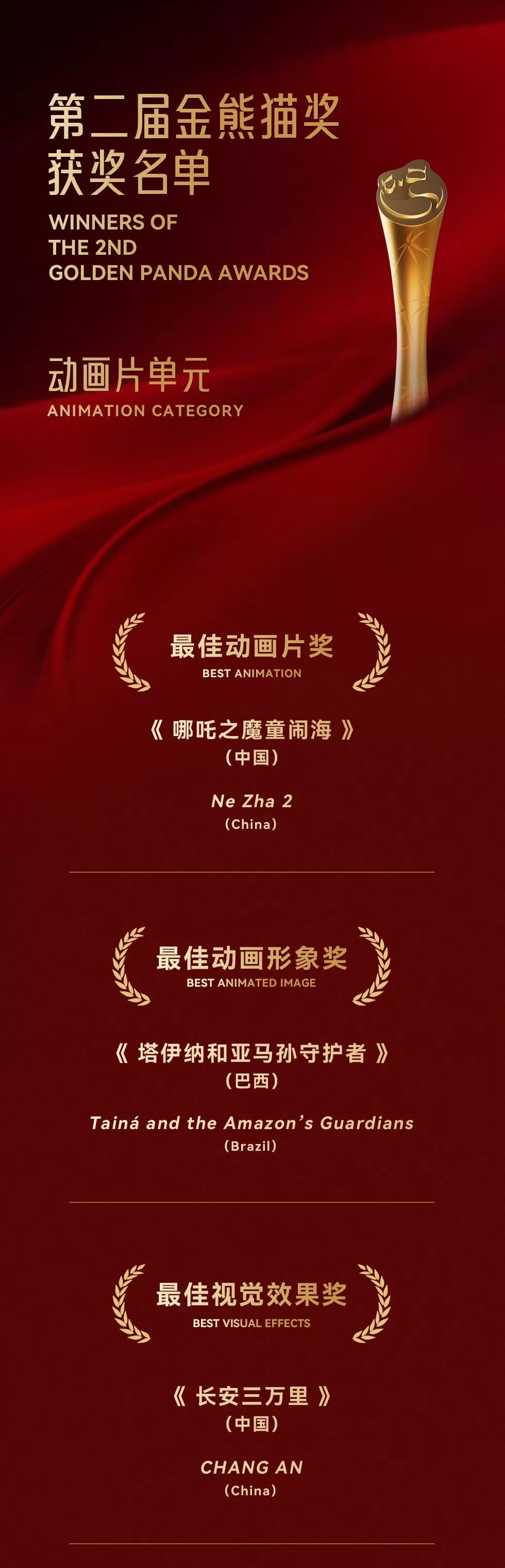 27个奖项揭晓！第二届金熊猫奖完整获奖名单来了-第2张图片-
