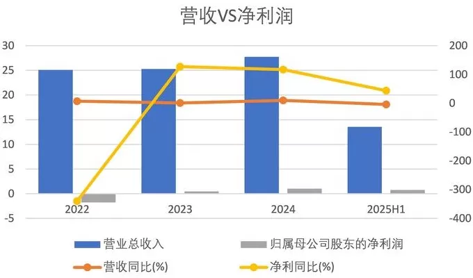 财说| 贝因美7405万利润背后的现金流危局-第2张图片-